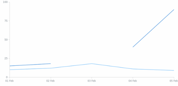 BCT Line Chart 01 created by anonymous