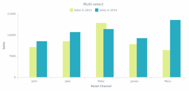 CS Interactivity 06 created by anonymous