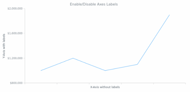 AGST Labels Formatting 01 created by anonymous