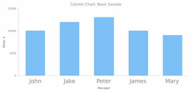 BCT Column Chart 01 created by anonymous