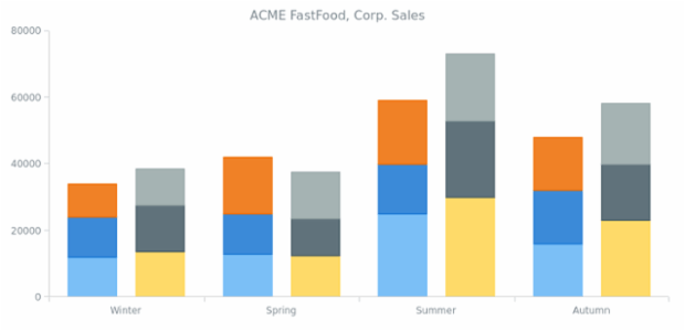 BCT Stacked Bar-Column Charts 05 created by anonymous