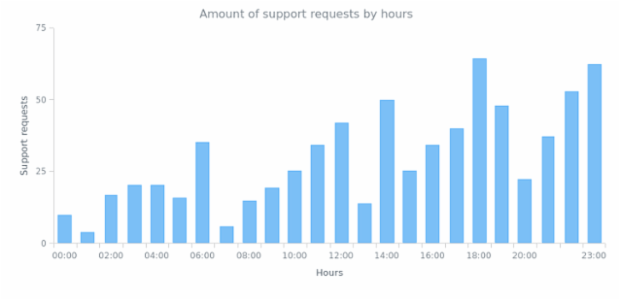 CS Scroller - Show/Hide using zIndex created by anonymous