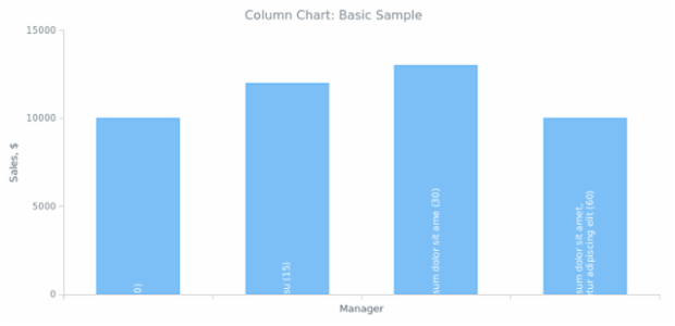 xAxis labels inside the bars sample created by anonymous, This sample has been created to showcase the way to set the xAxis labels to display inside of bar or columns.