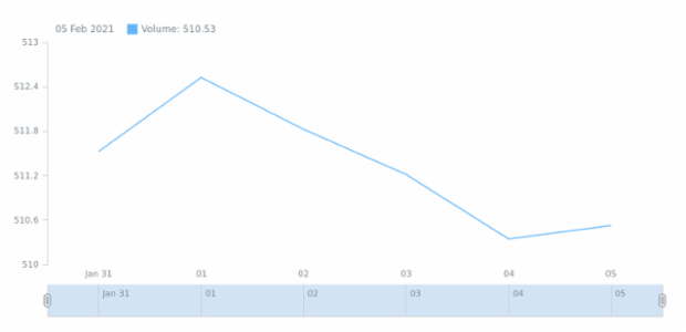 STOCK Data 03 created by anonymous