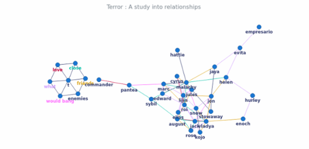 BCT Network Graph 12 created by anonymous