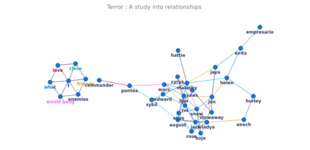 BCT Network Graph 12 created by anonymous