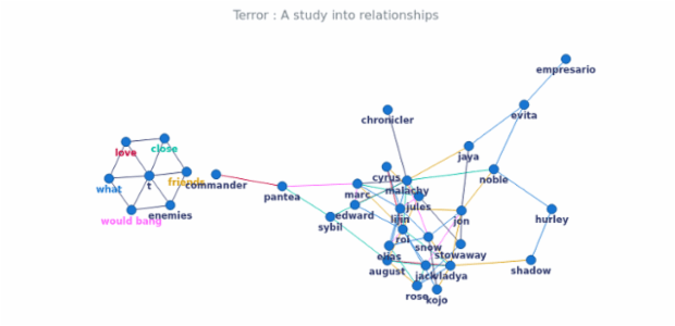 BCT Network Graph 12 created by anonymous