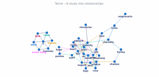 BCT Network Graph 12 created by anonymous
