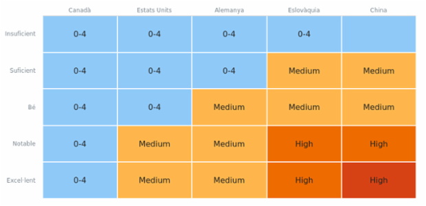 Heatmap created by anonymous, A heat map (or heatmap) is a graphical representation of data where the individual values contained in a two-dimensional matrix are represented as different colors. Heat maps are used to show frequently scanned areas of a Web page, levels of expression of many genes across a number of comparable samples, hierarchical partitioning of data, density functions visualizations. There are many different color schemes that depend on the application area.