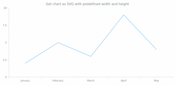 anychart.core.Chart.toSvg set asWidthHeight created by anonymous