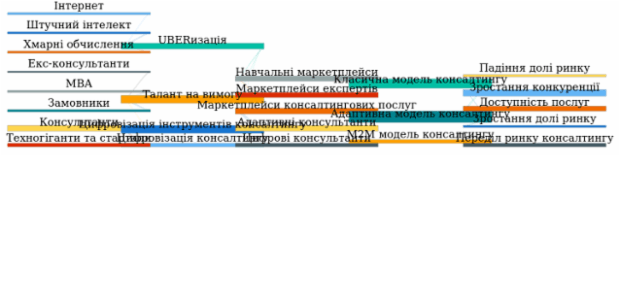 Sankey Diagram created by anonymous, A Sankey diagram visualizes flows (of any kind) and their quantities in proportion to one another. It represents nodes connected with one another by lines or arrows (the bigger the quantity, the wider the line). Sankey Diagrams are widely used in science, especially in physics.