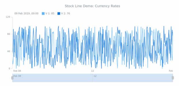 STOCK Line 03 created by anonymous
