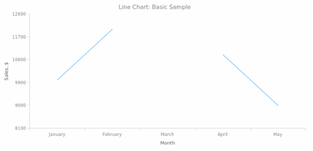 BCT Line Chart 01 created by anonymous