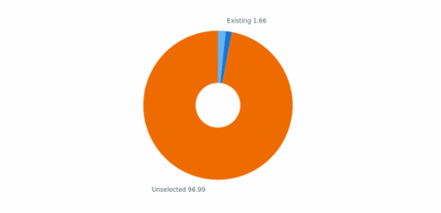 BCT Doughnut Chart 02 created by anonymous