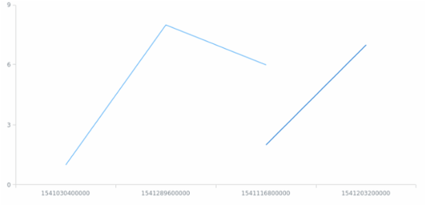 AGST DateTime Axes 02 created by anonymous