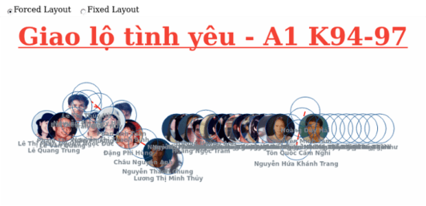 BCT Network Graph 08 created by anonymous