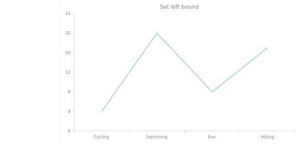 anychart.core.VisualBaseWithBounds.left created by anonymous