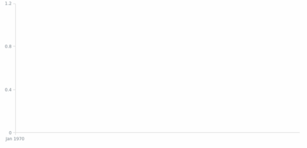 AGST DateTime Axes 02 created by anonymous