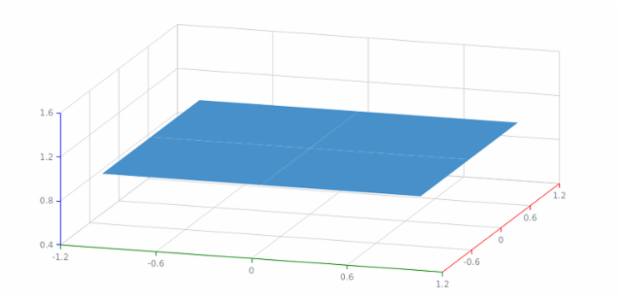 Surface Chart 01 created by anonymous