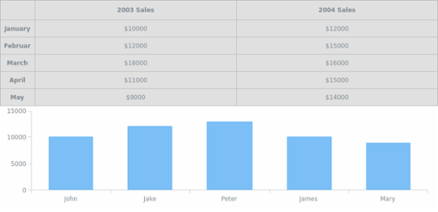 Table Layout 01 created by anonymous