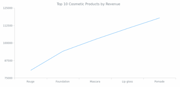 Line Chart created by anonymous, AnyChart - JavaScript Charts designed to be embedded and integrated