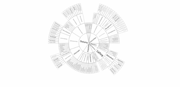 BCT Sunburst Chart 04 created by anonymous