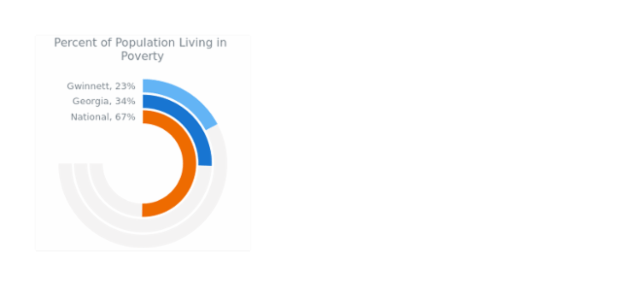 Solid Gauge created by anonymous, This gauge chart consist of 5 radial bars each representing a progress in medicine manufacturing. Each label was adjusted to show progress in percentage along with the item's name. The gauge stroke is hidden. Solid Gauge created by anonymous, This gauge chart consist of 5 radial bars each representing a progress in medicine manufacturing. Each label was adjusted to show progress in percentage along with the item's name. The gauge stroke is hidden.