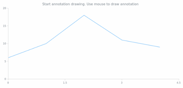 anychart.core.annotations.PlotController.startDrawing created by anonymous