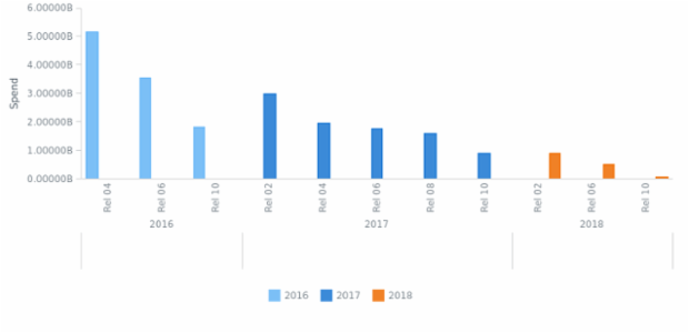 Column Chart created by anonymous, AnyChart - JavaScript Charts designed to be embedded and integrated Column Chart created by anonymous, AnyChart - JavaScript Charts designed to be embedded and integrated