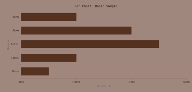 BCT Bar Chart 01 created by anonymous BCT Bar Chart 01 created by anonymous