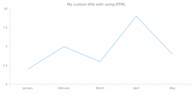 anychart.core.Text.useHtml set created by anonymous