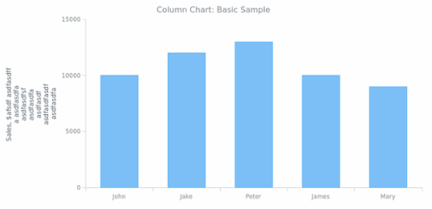 BCT Column Chart 01 created by anonymous
