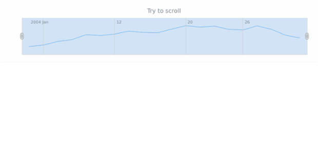 STOCK Scroller 03 created by anonymous