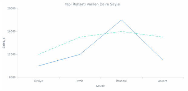 BCT Line Chart 02 created by anonymous