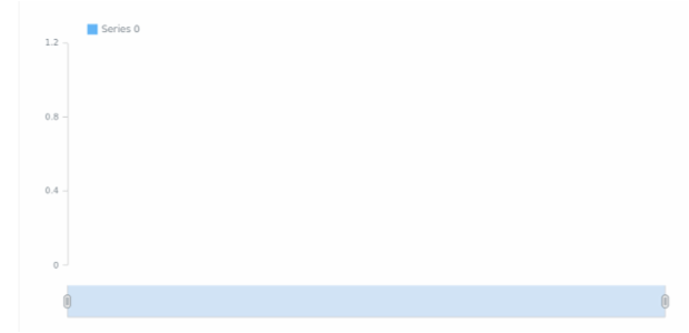 STOCK Basic Sample created by anonymous