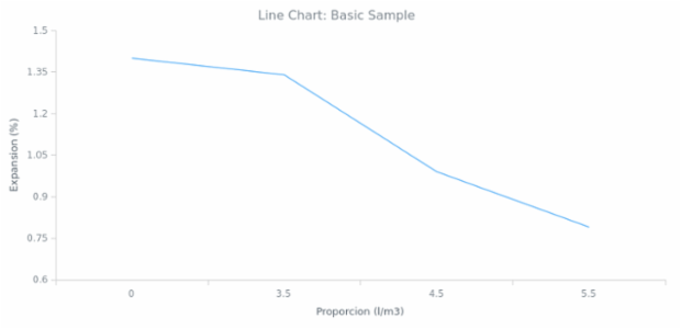 BCT Line Chart 01 created by anonymous