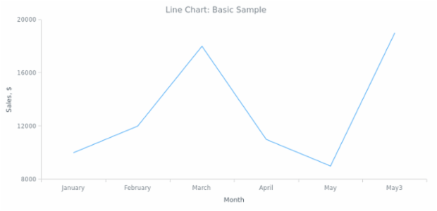 BCT Line Chart 01 created by anonymous