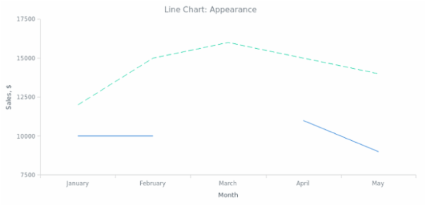 BCT Line Chart 02 created by anonymous