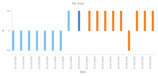 WD Data from JSON 04 created by anonymous