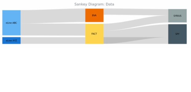 BCT Sankey Diagram 02 created by anonymous