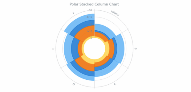 BCT Polar Stacked Column Chart created by anonymous
