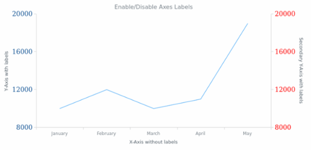 AGST Labels Formatting 01 created by anonymous