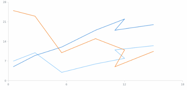 BCT Scatter Chart 01 created by anonymous