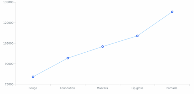 Line Chart created by anonymous, AnyChart - JavaScript Charts designed to be embedded and integrated