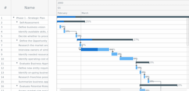 Gantt Chart created by anonymous, A Gantt chart is a type of bar chart that shows a project schedule. Gantt charts display the start and finish dates of the tasks, summary elements and milestones of a project. All the elements together comprise the work breakdown structure of a project.