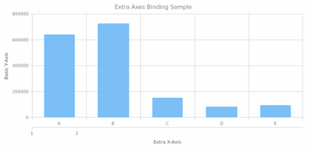 AGST Additional Axes 04 created by anonymous