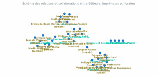 BCT Network Graph 12 created by anonymous