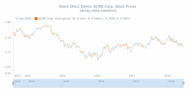 STOCK OHLC 01 created by anonymous