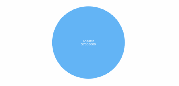 BCT Sunburst Chart 07 created by anonymous