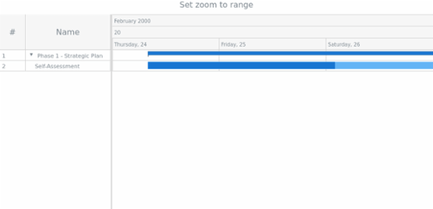 anychart.charts.Gantt.zoomTo set asDate created by anonymous anychart.charts.Gantt.zoomTo set asDate created by anonymous